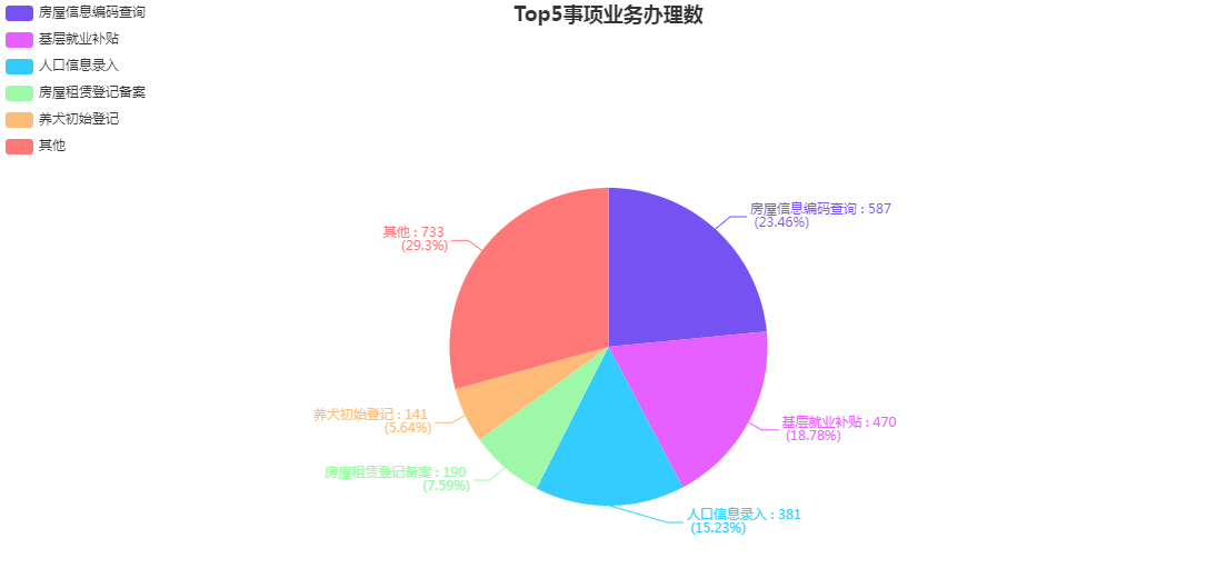 2021年1月份街道大廳各部門分類辦件量統(tǒng)計.png